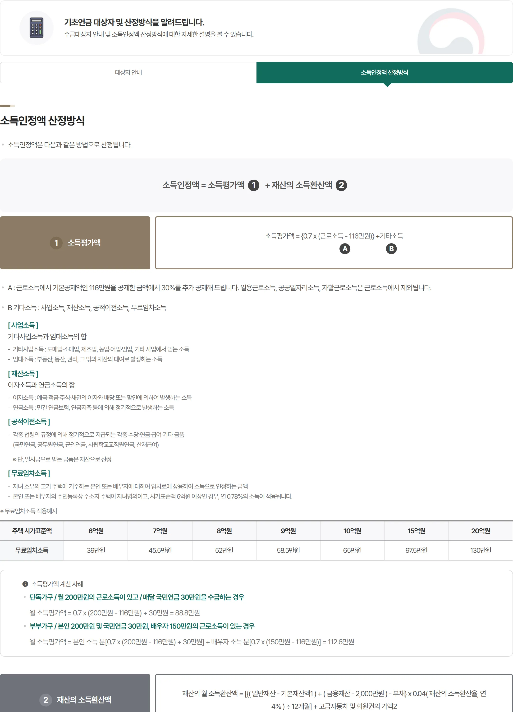 기초연금 소득인정액 산정방식 화면 — 소득평가액 산식(근로소득 116만원 공제 후 70% 반영)과 재산의 소득환산액 산식, 대도시 1억 3,500만원·중소도시 8,500만원·농어촌 7,250만원 기본재산액 공제표