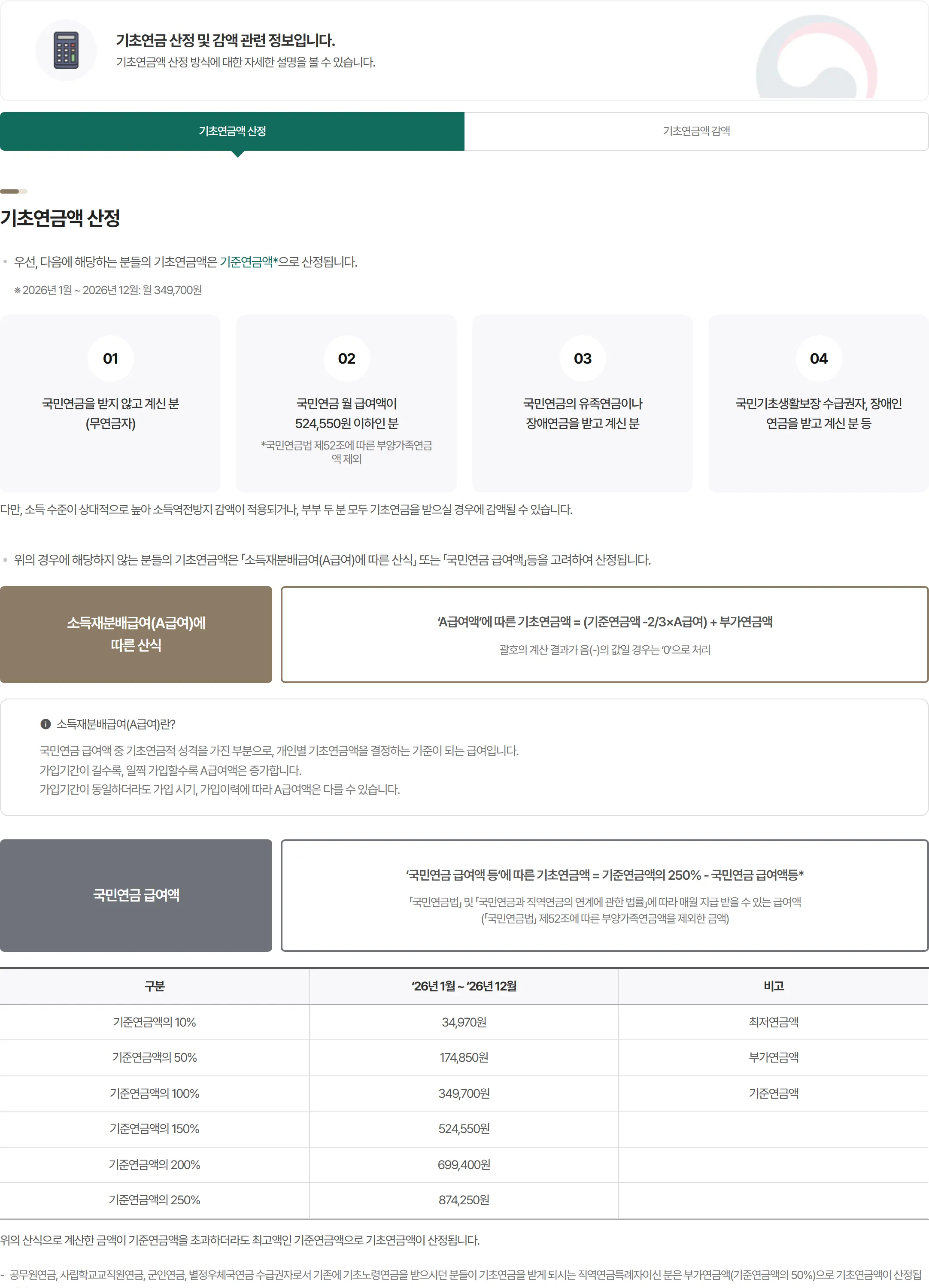 기초연금액 산정 화면 — 2026년 1월~12월 기준연금액 349,700원, 기준연금액의 150% 524,550원, 부가연금액 174,850원이 표로 정리된 화면